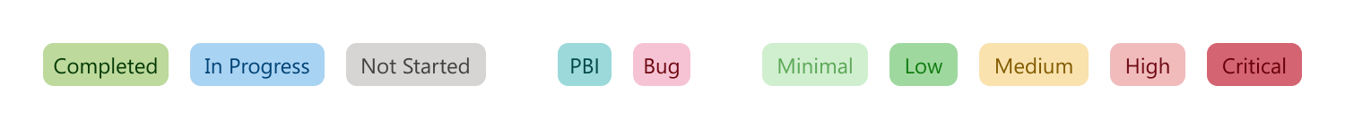 The hub's chips: Completed, In Progress and Not Started; PBI and Bug; Minimal, Low, Medium, High and Critical